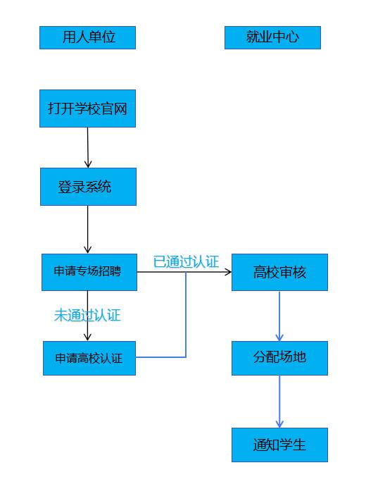 crown皇冠体育平台